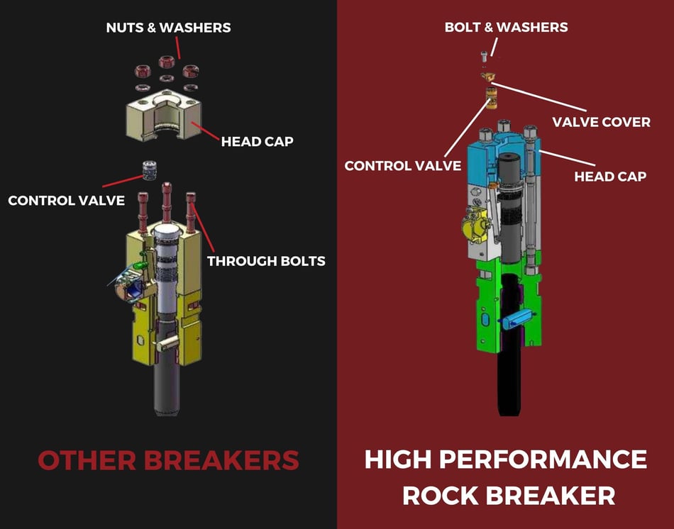 Aussie Buckets High Performance Rock Breaker Attachment Range