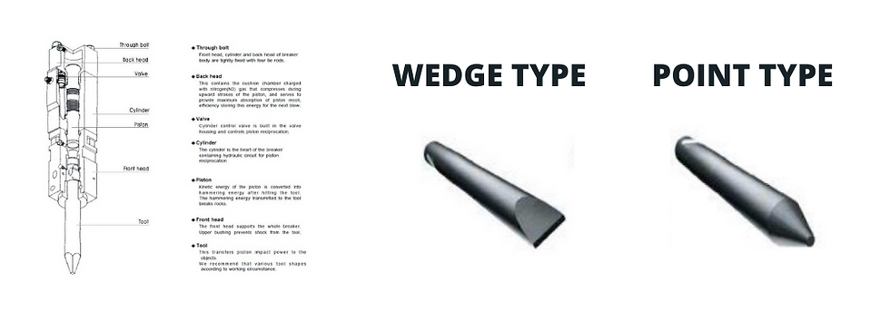 Wedge type and point type